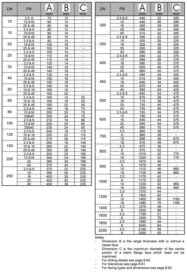 Shandong Hyupshin Flanges Co., Ltd, BS4504 blind flanges , blank flanges, manufacturer