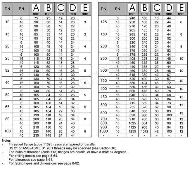 Shandong Hyupshin Flanges Co., Ltd, BSPT Threaded Flanges Manufacturer